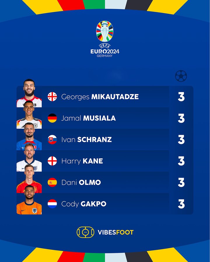 Danh sách Vua phá lưới EURO 2024.