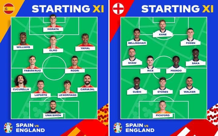 Đội hình Tây Ban Nha vs Anh chung kết EURO 2024 (Ảnh: UEFA)