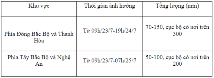 Tin mưa lớn nhiều nơi từ 23/7 và dự báo thời tiết Hà Nội 10 ngày tới - 2