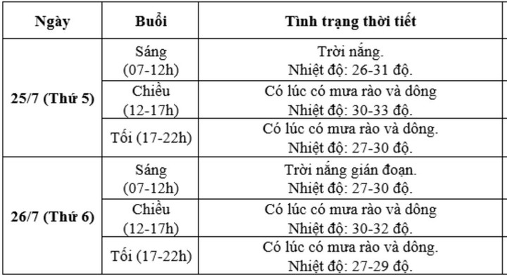 Dự báo thời tiết hai ngày diễn ra Lễ Quốc tang - 2