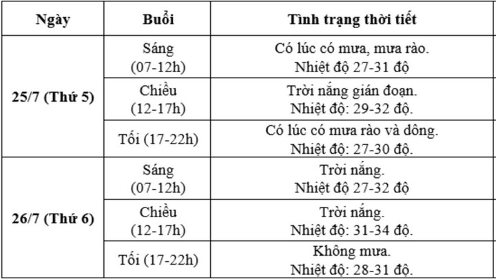 Dự báo thời tiết hai ngày diễn ra Lễ Quốc tang - 1