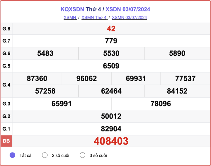 XSDN 3/7, kết quả xổ số Đồng Nai hôm nay 3/7/2024.