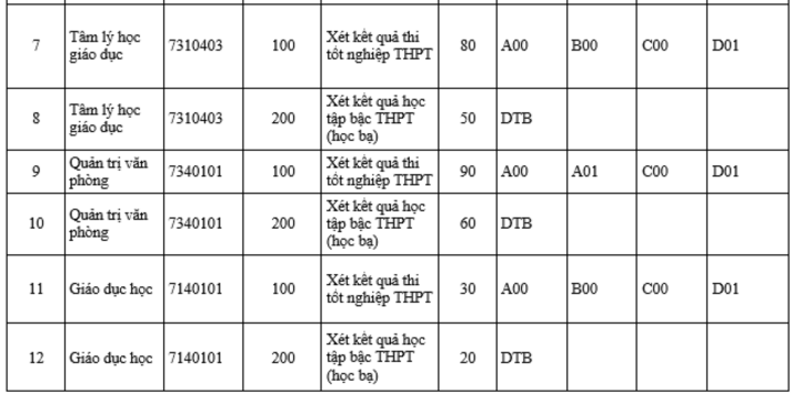 Học viện Quản lý giáo dục xét tuyển đại học năm 2024 - 2