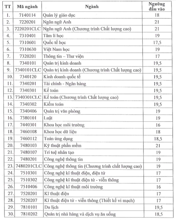 Trường Đại học Sài Gòn giảm chỉ tiêu tuyển sinh 12/15 ngành sư phạm - 2