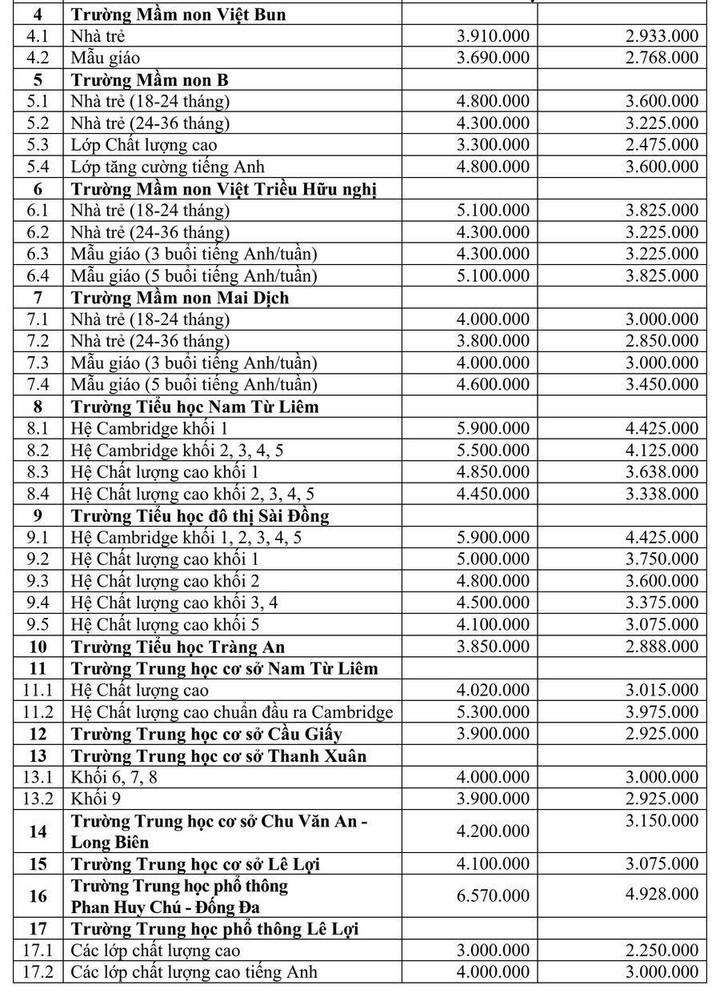 Hà Nội đề xuất tăng học phí 24 trường công lập chất lượng cao, tự chủ tài chính - 2