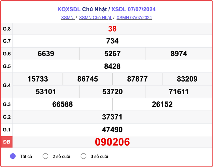 XSDL 7/7, kết quả xổ số Đà Lạt hôm nay 7/7/2024.