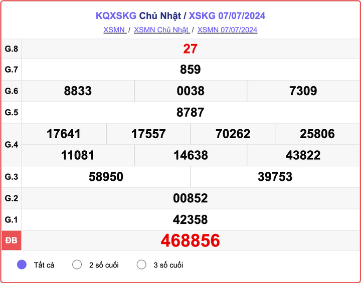 XSKG 7/7, kết quả xổ số Kiên Giang hôm nay 7/7/2024.