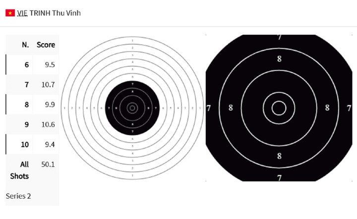 Chi tiết điểm của Trịnh Thu Vinh ở loạt 2.