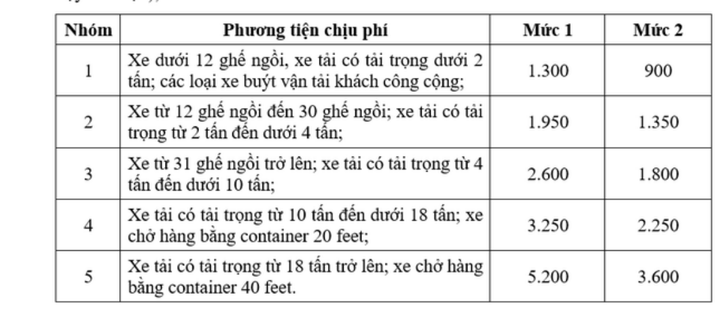 Bộ GTVT đề xuất 2 mức phí đối với các loại xe đi trên cao tốc do ngân sách đầu tư.