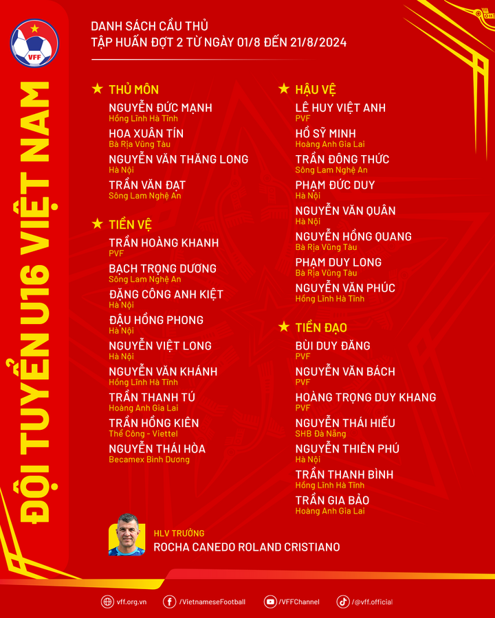 Danh sách U16 Việt Nam.
