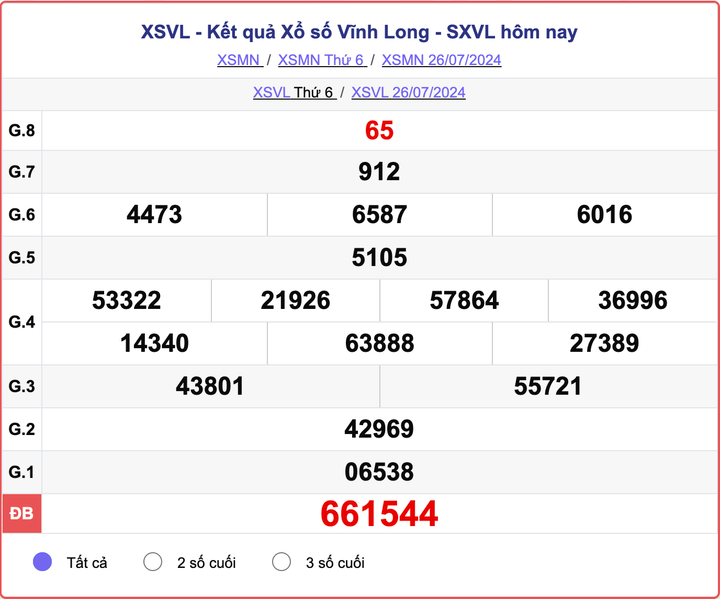 XSVL 26/7, kết quả xổ số Vĩnh Long hôm nay 26/7/2024.