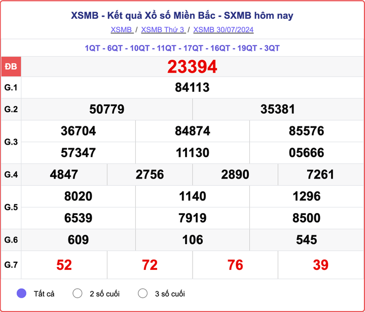 XSMB 30/7, kết quả xổ số miền Bắc hôm nay 30/7/2024.