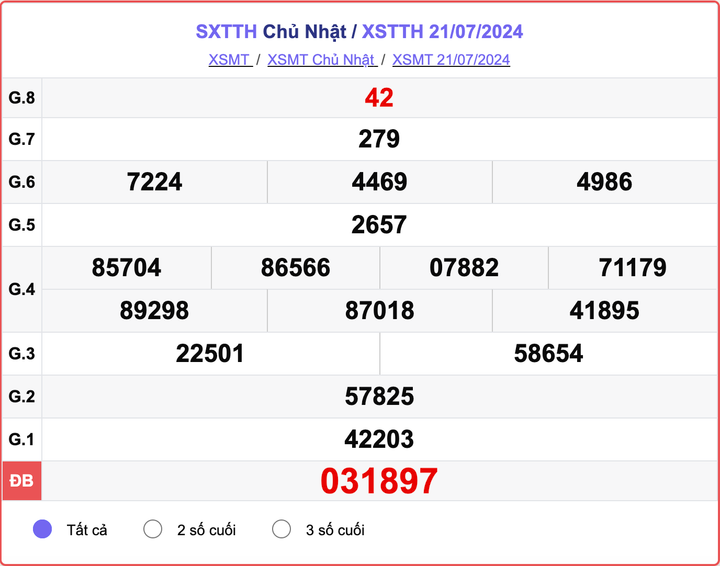 XSTTH 21/7, kết quả xổ số Thừa Thiên Huế hôm nay 21/7/2024.