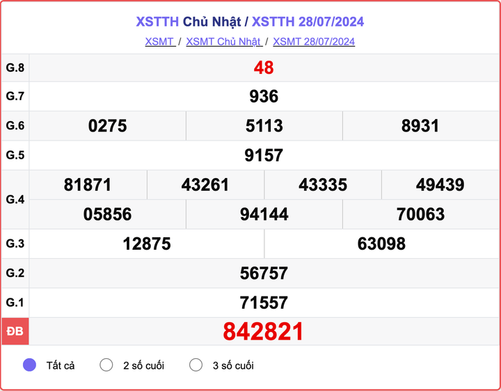 XSTTH 28/7, kết quả xổ số Thừa Thiên Huế hôm nay 28/7/2024.
