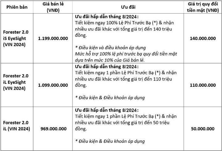 Bảng giá ô tô Subaru mới nhất tháng 8/2024 - 2