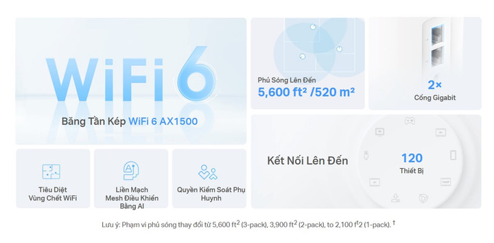 TP-Link Deco X10 Mesh Wi-Fi - Giải pháp mạng Wi-Fi hoàn hảo cho gia đình và SMB - 2