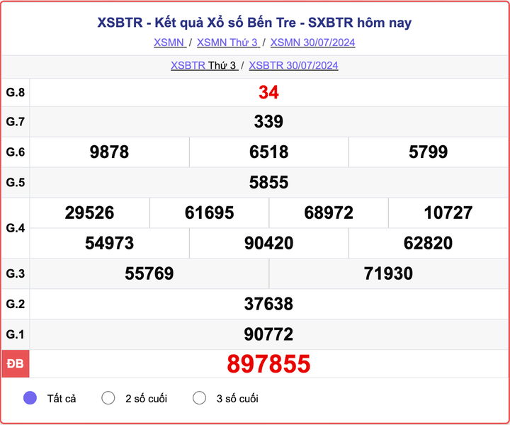 XSBTR 30/7, kết quả xổ số Bến Tre hôm nay 30/7/2024.