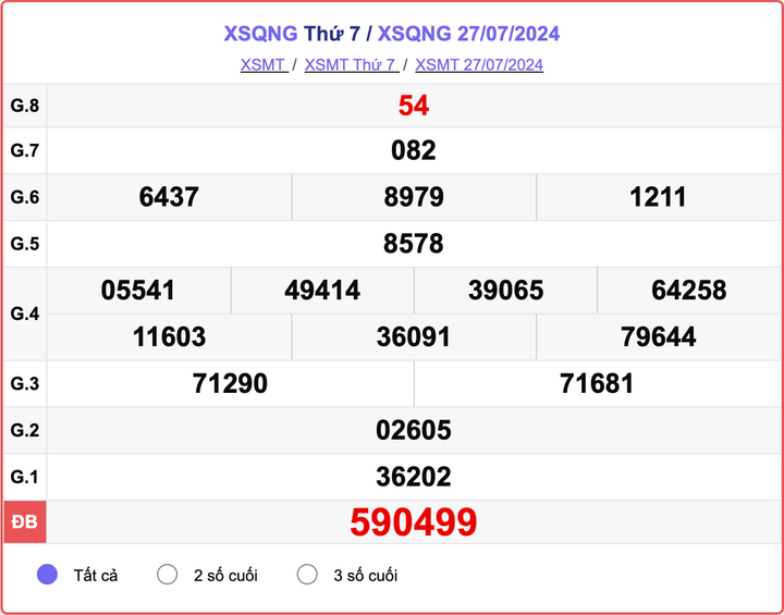 XSQNG 27/7, kết quả xổ số Quảng Ngãi hôm nay 27/7/2024.