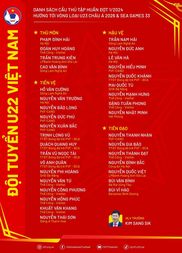 Danh sách U22 Việt Nam.