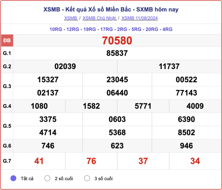 XSMB 11/8, kết quả xổ số miền Bắc hôm nay 11/8/2024.
