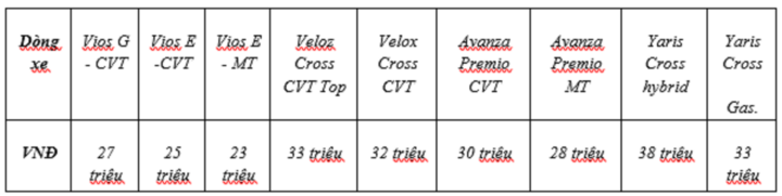 Toyota tặng khách 50% lệ phí trước bạ khi mua xe trong tháng 8 - 1