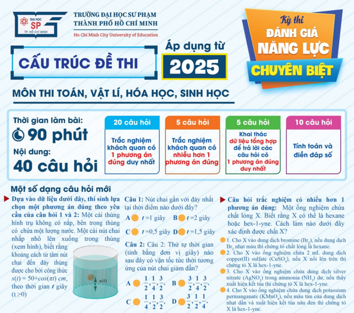 Cấu Trúc Viết Đoạn Văn Tiếng Anh: Hướng Dẫn Chi Tiết & Bài Tập