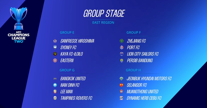 Kết quả bốc thăm vòng bảng cúp C2 châu Á khu vực phía Đông.