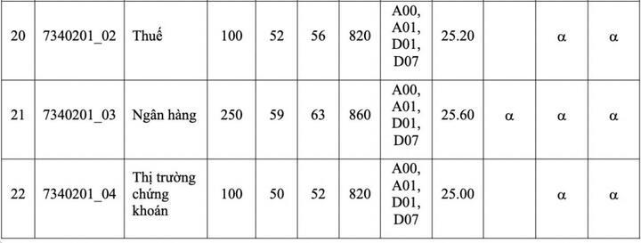 Điểm chuẩn Đại học Kinh tế TP.HCM - 4
