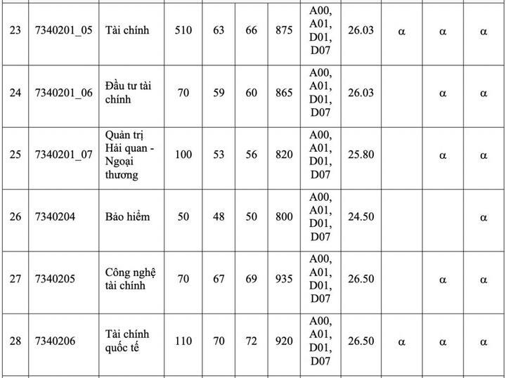 Điểm chuẩn Đại học Kinh tế TP.HCM - 5