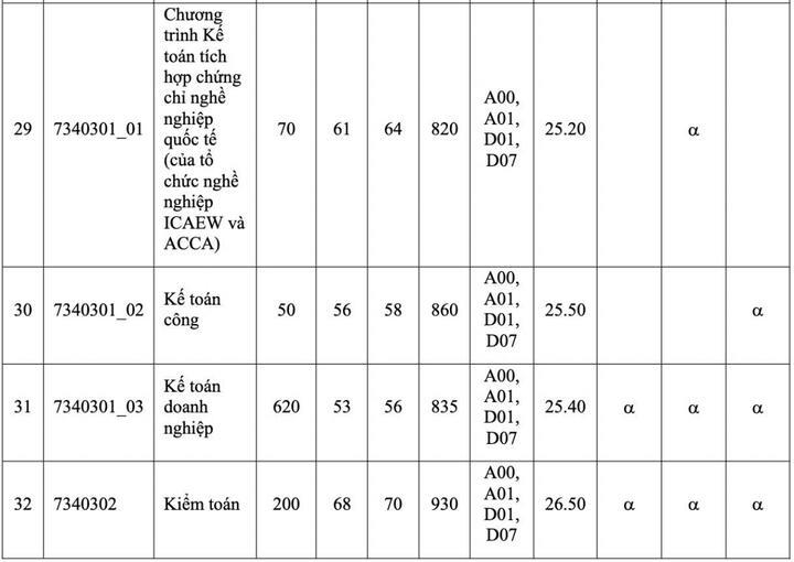 Điểm chuẩn Đại học Kinh tế TP.HCM - 6