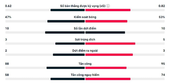 Kết quả Ngoại Hạng Anh: Haaland ghi bàn đầu tiên, Man City đánh bại Chelsea - 2