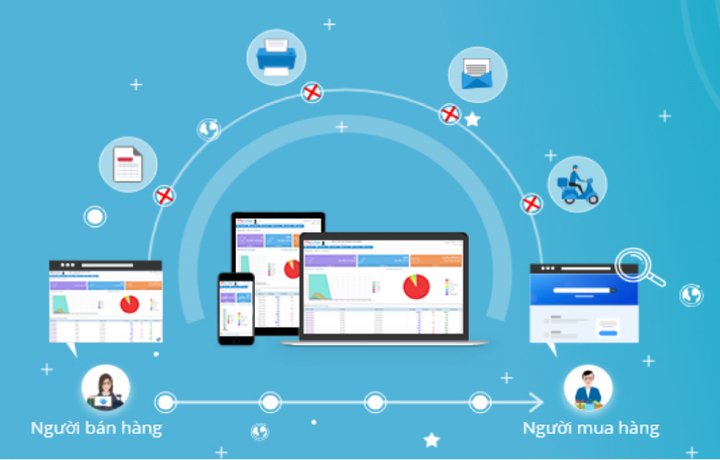 Giải pháp kịp thời cho bài toán chuyển đổi số - hóa đơn điện tử - 2