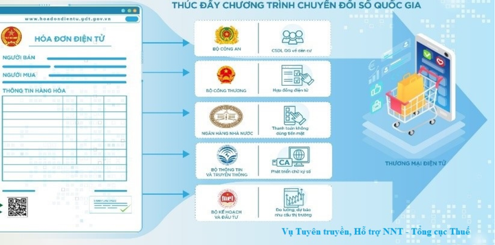 Giải pháp kịp thời cho bài toán chuyển đổi số - hóa đơn điện tử - 3