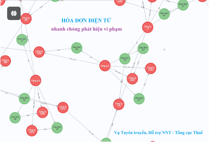 Giải pháp kịp thời cho bài toán chuyển đổi số - hóa đơn điện tử - 4