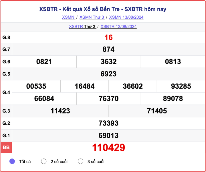 XSBTR 13/8, kết quả xổ số Bến Tre hôm nay 13/8/2024.