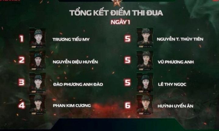 Bảng xếp hạng thi đua ngày 1 của 8 cô gái