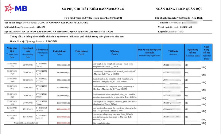 Công ty Full House và một cá nhân chỉ mới thanh toán cho Công ty Trường Tiến khoảng hơn 3 tỷ đồng.
