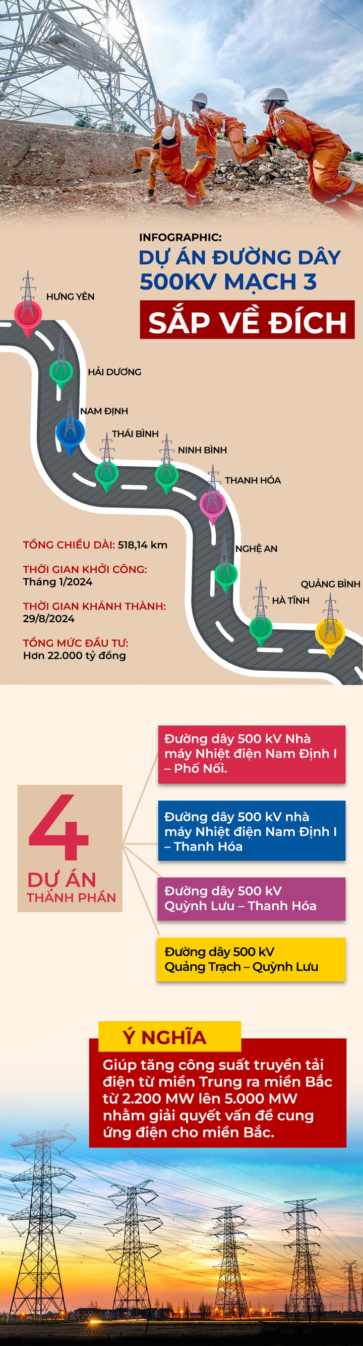 Hôm nay khánh thành đường dây 500kV mạch 3, bắt đầu tải điện ra miền Bắc - 5