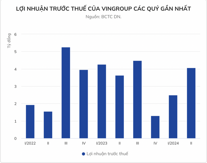 Ông Phạm Nhật Vượng đã tài trợ 1 tỷ USD cho VinFast - 2