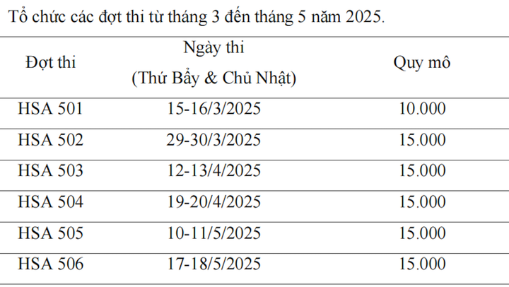 Điểm mới trong đề thi đánh giá năng lực của ĐH Quốc gia Hà Nội từ 2025 - 2