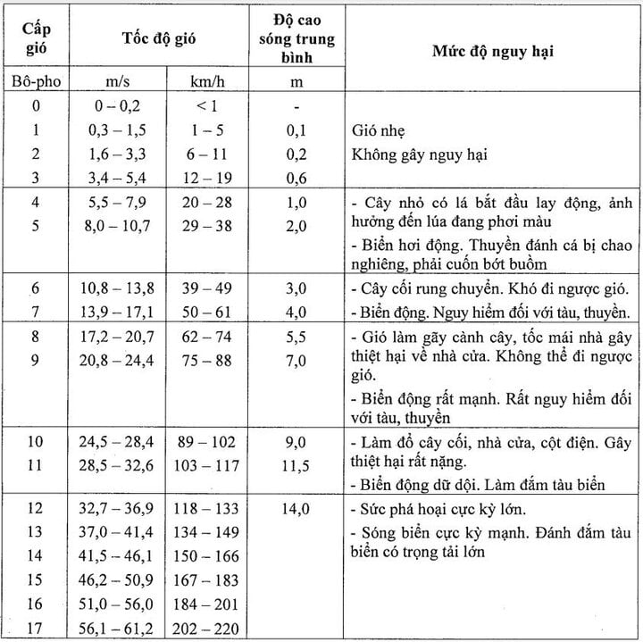 Thế nào là siêu bão? - 1