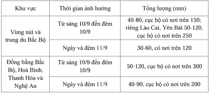 Khi nào miền Bắc dừng mưa? - 2