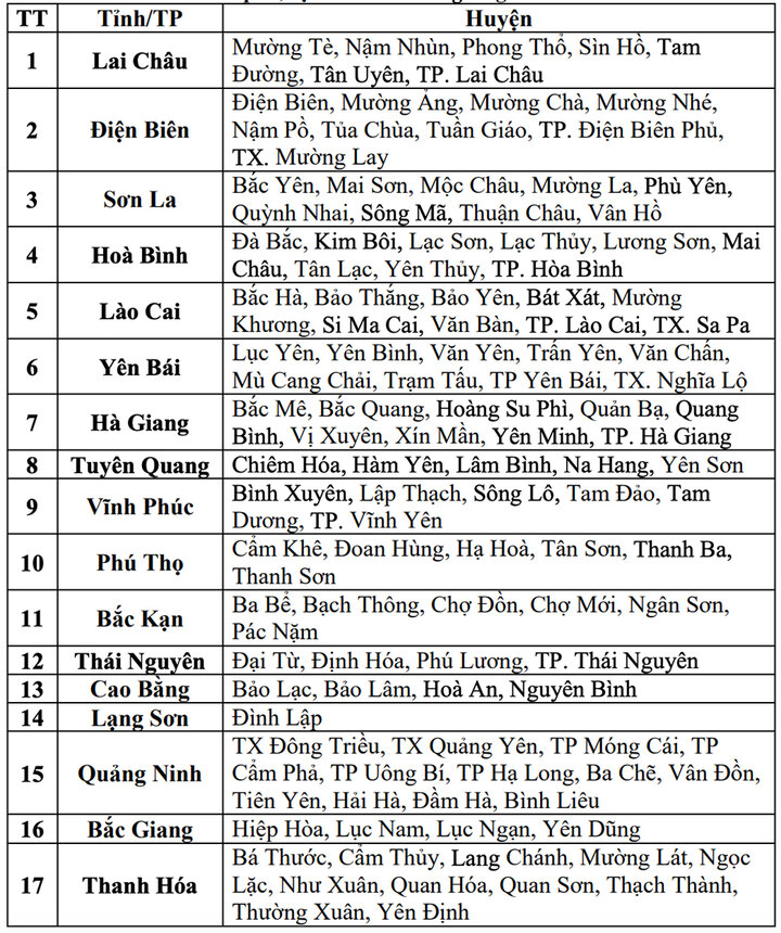 Các khu vực có nguy cơ xảy ra lũ quét, sạt lở đất đá trong những giờ tới. (Nguồn: NCHMF)