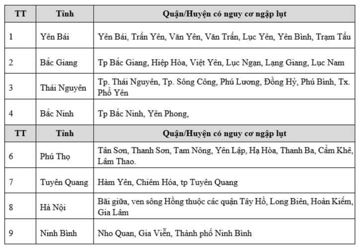 Tin lũ khẩn cấp 10/9 và dự báo thời tiết 10 ngày Hà Nội, Thái Nguyên, Lào Cai - 2