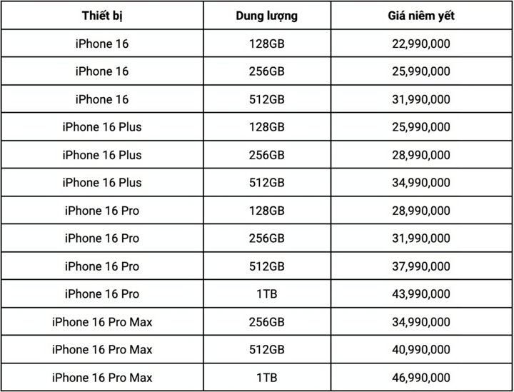 Bảng giá iPhone 16 series từ một đại lý ủy quyền