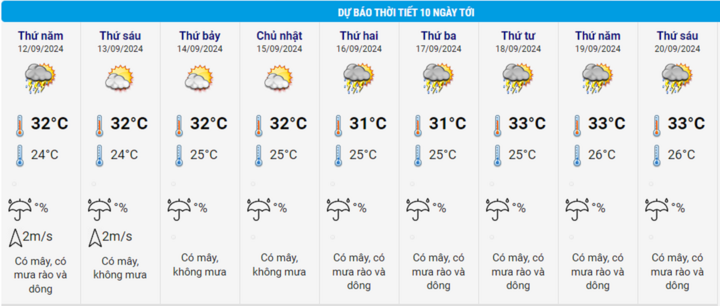 Tin mưa lớn nhiều nơi và dự báo thời tiết Hà Nội 10 ngày từ đêm 11/9 - 2