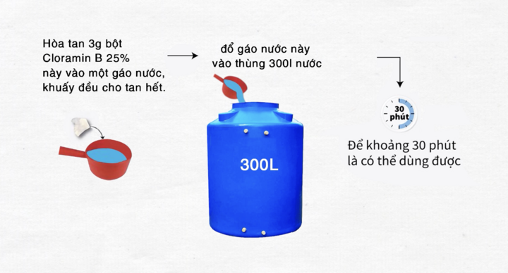 Các bước khử trùng nước.