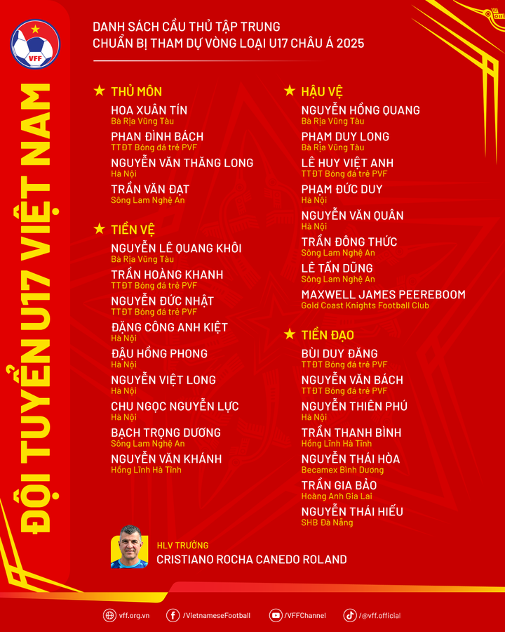 Danh sách triệu tập U17 Việt Nam.