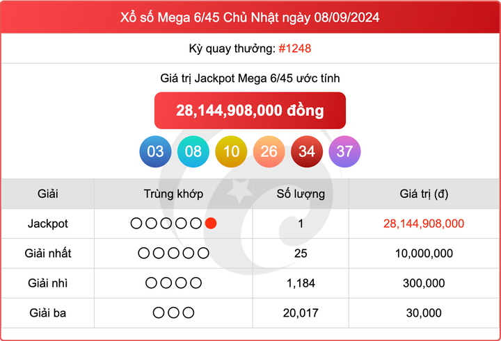Vietlott 8/9, kết quả xổ số Mega 6/45 hôm nay 8/9/2024.