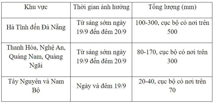 Tin bão số 4 mới nhất và dự báo thời tiết 10 ngày ở Hà Nội, các tỉnh Trung Bộ - 3